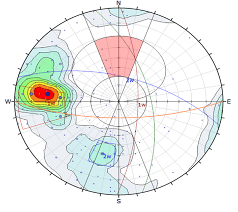 Разработка и внедрение систем технического мониторинга карьеров и шахт