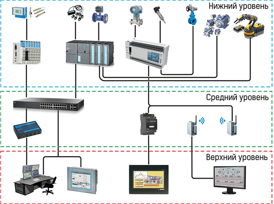Разработка и внедрение автоматизированной системы учёта концентрата